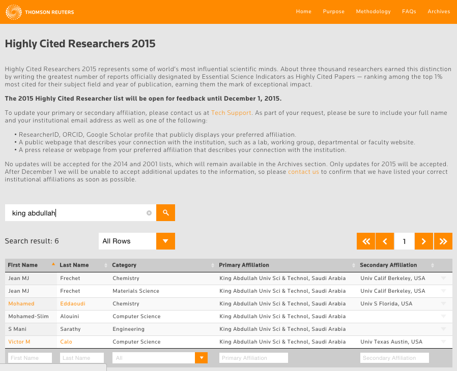 highly cited 2015 Thomson Reuters